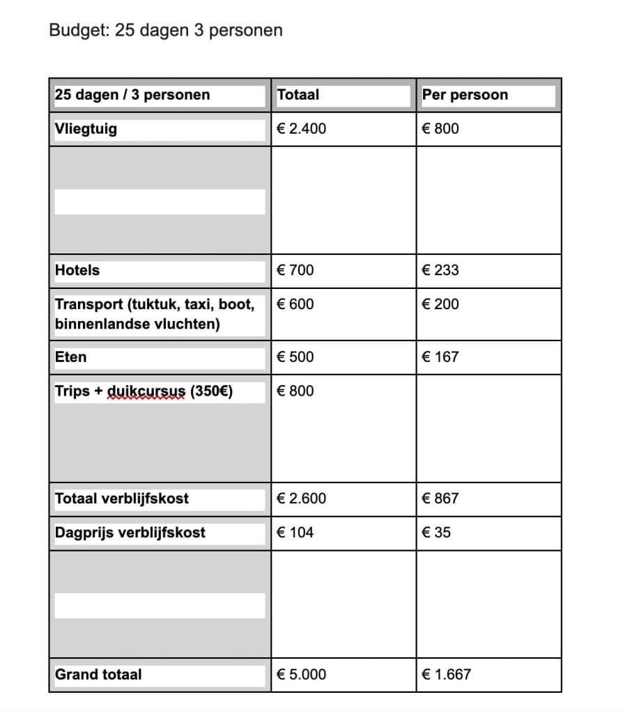 wat kost een reis naar thailand